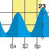 Sneeoosh Beach tide chart for Friday, August 23, 2024