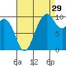 Sneeoosh Beach tide chart for Thursday, August 29, 2024