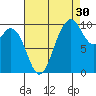 Sneeoosh Beach tide chart for Friday, August 30, 2024