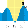 Sneeoosh Beach tide chart for Monday, August 5, 2024