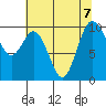 Sneeoosh Beach tide chart for Wednesday, August 7, 2024