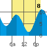 Sneeoosh Beach tide chart for Thursday, August 8, 2024