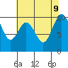 Sneeoosh Beach tide chart for Friday, August 9, 2024