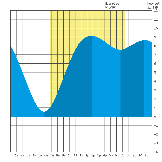 Sneeoosh Beach tide chart for Wednesday, September 11, 2024