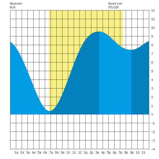 Sneeoosh Beach tide chart for Thursday, September 12, 2024
