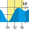 Sneeoosh Beach tide chart for Thursday, September 12, 2024