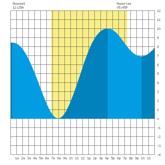 Sneeoosh Beach tide chart for Friday, September 13, 2024
