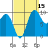 Sneeoosh Beach tide chart for Sunday, September 15, 2024