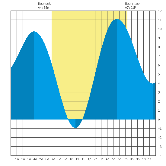 Sneeoosh Beach tide chart for Monday, September 16, 2024