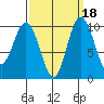 Sneeoosh Beach tide chart for Wednesday, September 18, 2024
