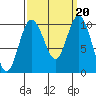 Sneeoosh Beach tide chart for Friday, September 20, 2024