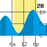 Sneeoosh Beach tide chart for Saturday, September 28, 2024