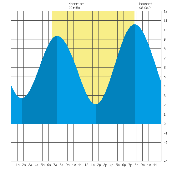 Sneeoosh Beach tide chart for Thursday, September 5, 2024