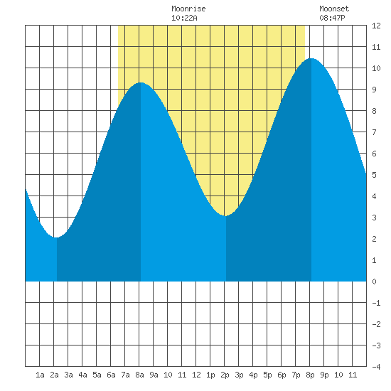 Sneeoosh Beach tide chart for Friday, September 6, 2024