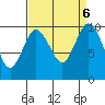 Sneeoosh Beach tide chart for Friday, September 6, 2024