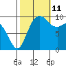Sneeoosh Beach tide chart for Friday, October 11, 2024