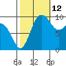 Sneeoosh Beach tide chart for Saturday, October 12, 2024