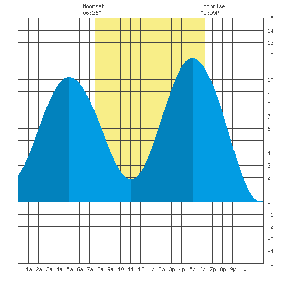 Sneeoosh Beach tide chart for Wednesday, October 16, 2024