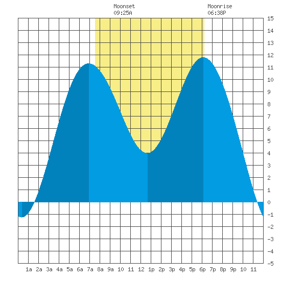Sneeoosh Beach tide chart for Friday, October 18, 2024