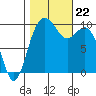 Sneeoosh Beach tide chart for Tuesday, October 22, 2024