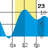 Sneeoosh Beach tide chart for Wednesday, October 23, 2024