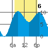 Sneeoosh Beach tide chart for Sunday, October 6, 2024