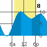 Sneeoosh Beach tide chart for Tuesday, October 8, 2024