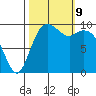 Sneeoosh Beach tide chart for Wednesday, October 9, 2024