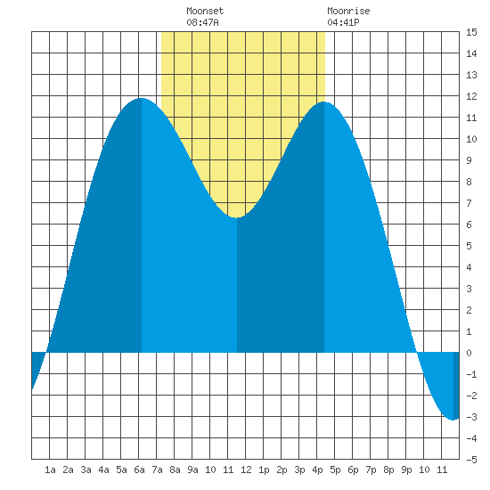 Sneeoosh Beach tide chart for Saturday, November 16, 2024