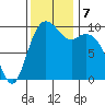 Sneeoosh Beach tide chart for Thursday, November 7, 2024