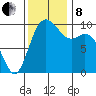 Sneeoosh Beach tide chart for Friday, November 8, 2024