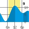 Sneeoosh Beach tide chart for Saturday, November 9, 2024