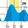 Sneeoosh Beach tide chart for Friday, December 20, 2024