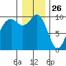 Sneeoosh Beach tide chart for Thursday, December 26, 2024