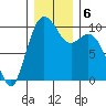 Sneeoosh Beach tide chart for Friday, December 6, 2024
