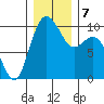 Sneeoosh Beach tide chart for Saturday, December 7, 2024