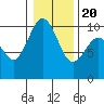 Sneeoosh Beach tide chart for Monday, January 20, 2025