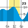 Sneeoosh Beach tide chart for Thursday, January 23, 2025