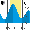 Sneeoosh Beach tide chart for Monday, January 6, 2025