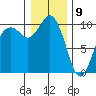 Sneeoosh Beach tide chart for Thursday, January 9, 2025