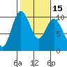 Sneeoosh Beach tide chart for Saturday, February 15, 2025