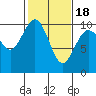 Sneeoosh Beach tide chart for Tuesday, February 18, 2025
