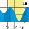 Sneeoosh Beach tide chart for Wednesday, March 19, 2025