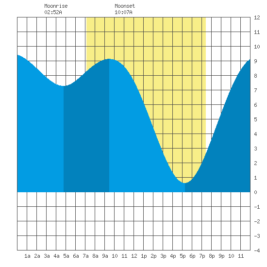 Sneeoosh Beach tide chart for Friday, March 21, 2025