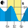Sneeoosh Beach tide chart for Thursday, March 6, 2025