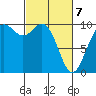 Sneeoosh Beach tide chart for Friday, March 7, 2025