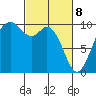 Sneeoosh Beach tide chart for Saturday, March 8, 2025
