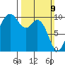 Sneeoosh Beach tide chart for Sunday, March 9, 2025