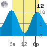 Sneeoosh Beach tide chart for Saturday, April 12, 2025