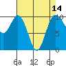 Sneeoosh Beach tide chart for Monday, April 14, 2025